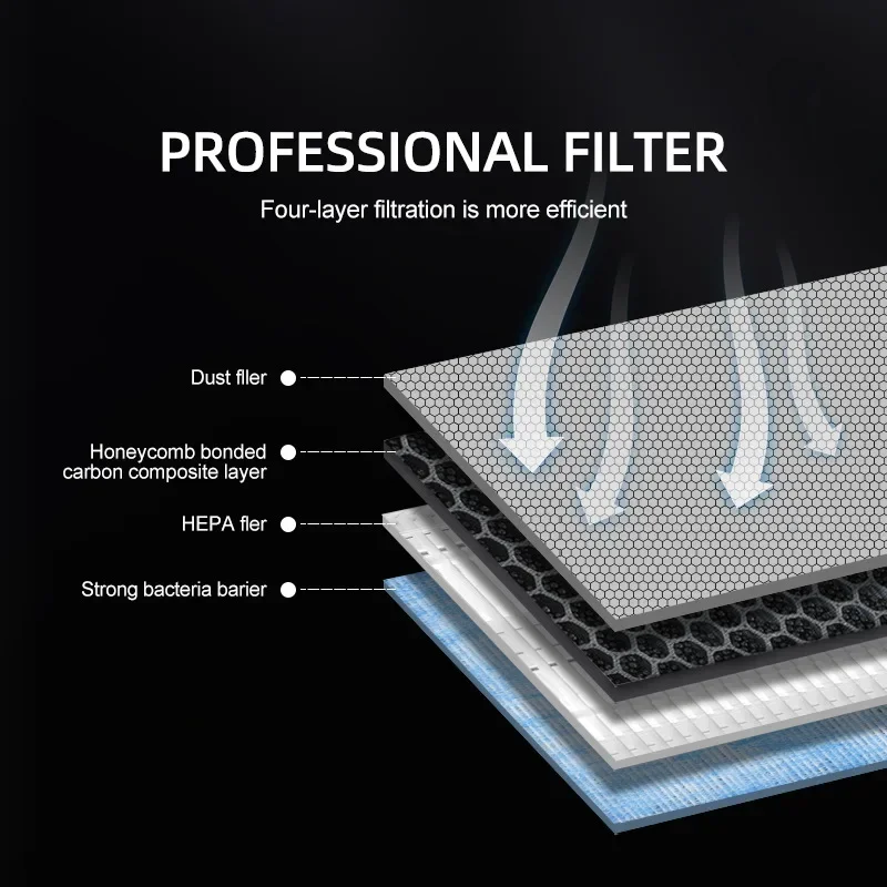 For Tesla Model 3 Y Juniper 20 - Filter Replacement N95 评论和价格